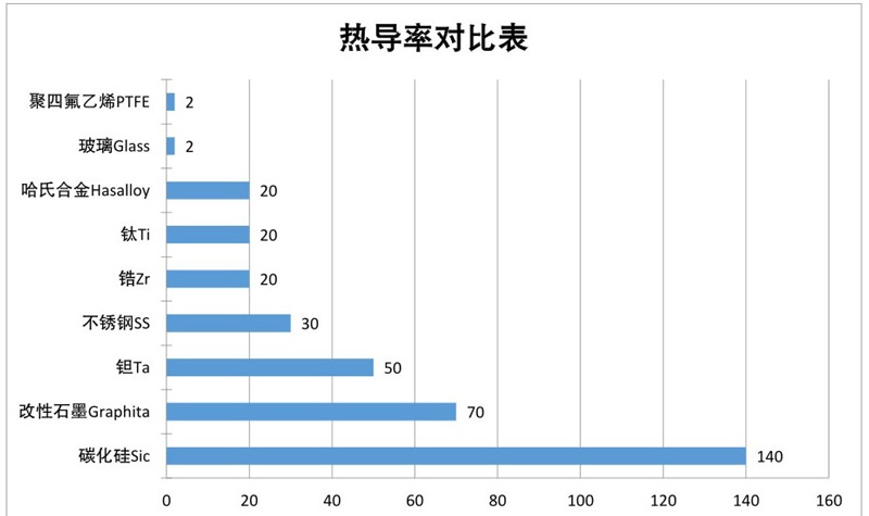 Thermal conductivity comparison table